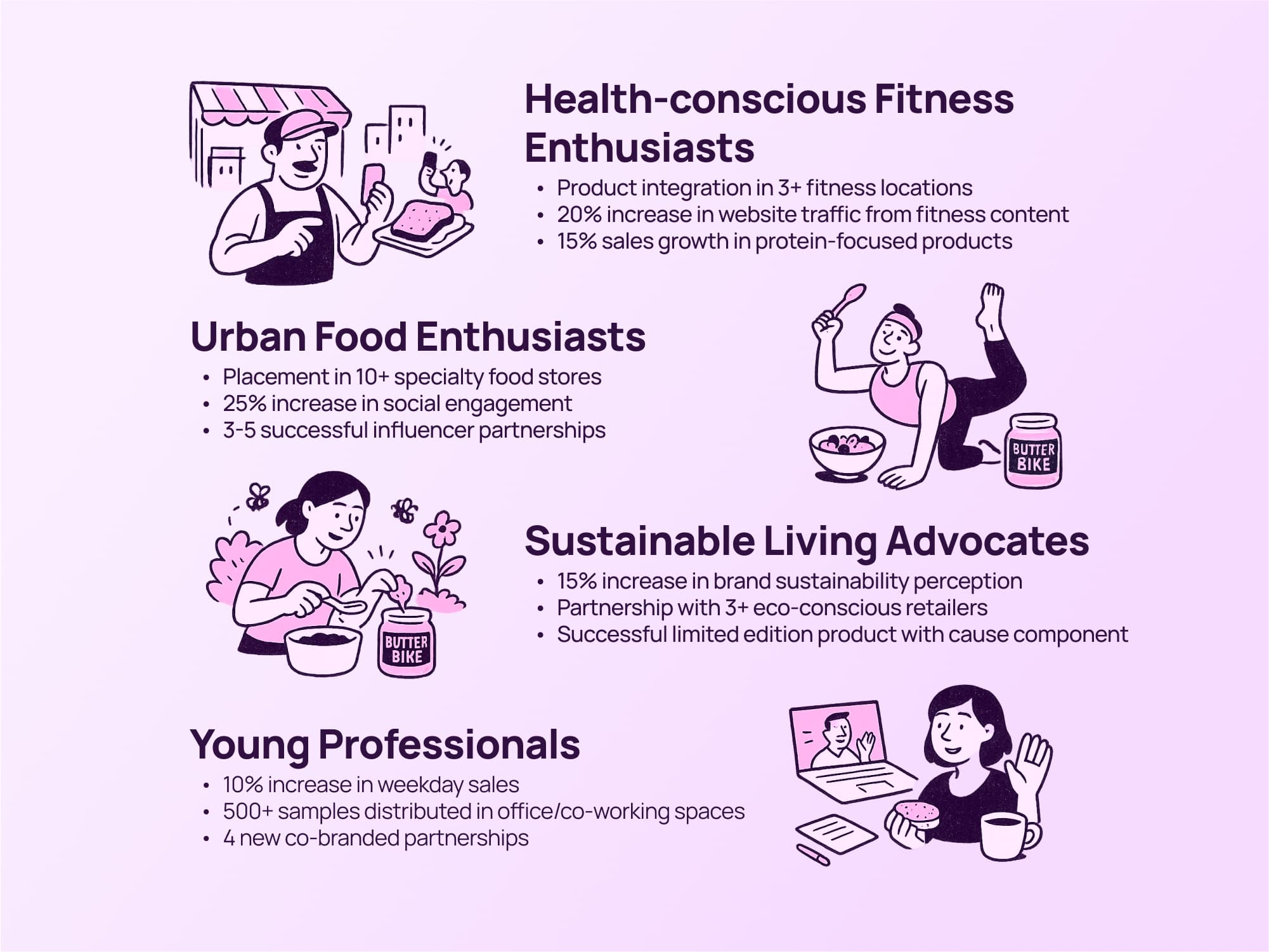 Butter Bike Growth Strategy secondary preview